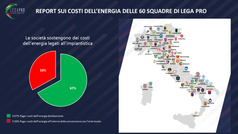 Report energia lega pro squadre settembre