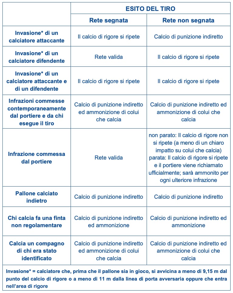 regolamento