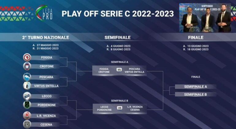 playoff serie c 2023 fase nazionale